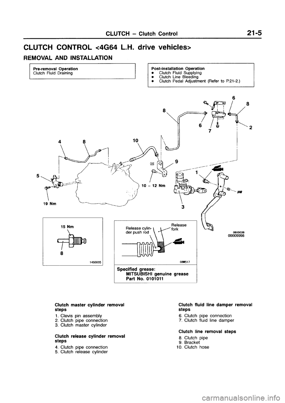 MITSUBISHI GALANT 1999 8.G Workshop Manual MITSUBISHI GALANT 1999 8.G Workshop Manual