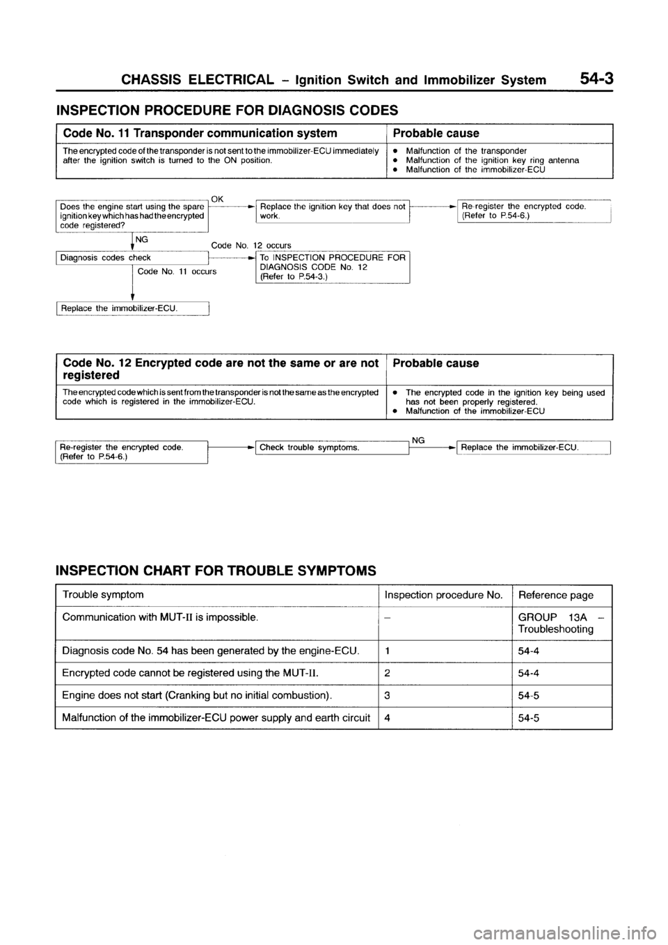 MITSUBISHI GALANT 1999 8.G Workshop Manual MITSUBISHI GALANT 1999 8.G Workshop Manual