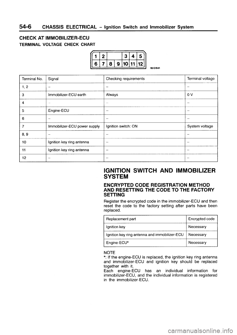 MITSUBISHI GALANT 1999 8.G Workshop Manual MITSUBISHI GALANT 1999 8.G Workshop Manual