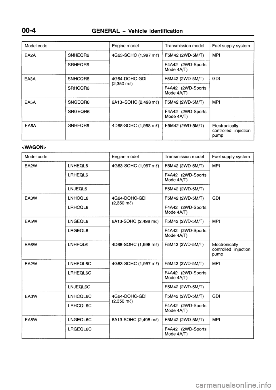 MITSUBISHI GALANT 1999 8.G Workshop Manual 