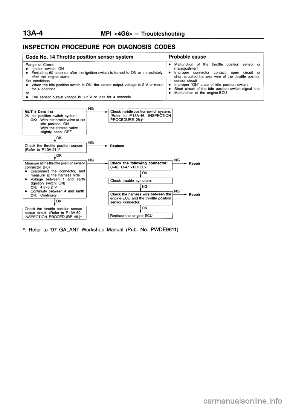 MITSUBISHI GALANT 1999 8.G Repair Manual MITSUBISHI GALANT 1999 8.G Repair Manual