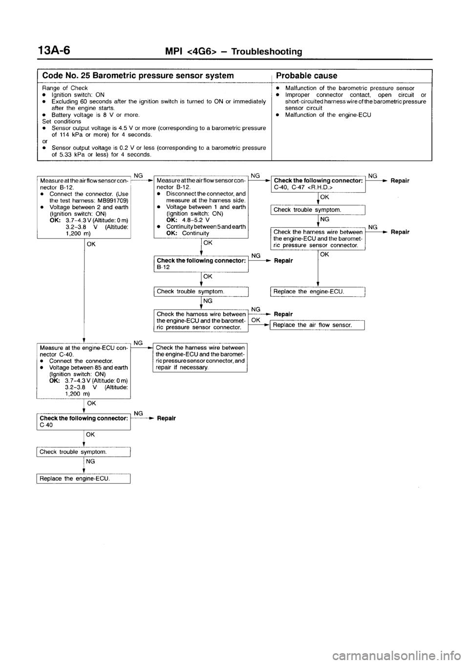 MITSUBISHI GALANT 1999 8.G Repair Manual MITSUBISHI GALANT 1999 8.G Repair Manual