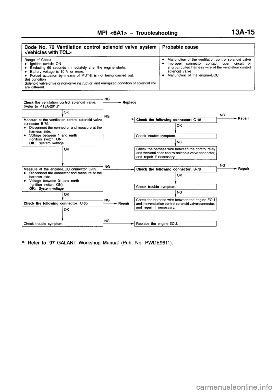 MITSUBISHI GALANT 1999 8.G Manual PDF MITSUBISHI GALANT 1999 8.G Manual PDF