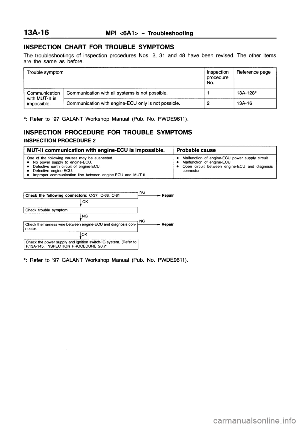 MITSUBISHI GALANT 1999 8.G Manual PDF MITSUBISHI GALANT 1999 8.G Manual PDF