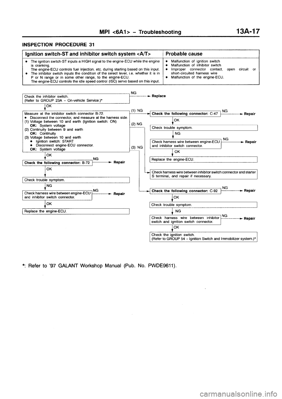 MITSUBISHI GALANT 1999 8.G Manual PDF MITSUBISHI GALANT 1999 8.G Manual PDF