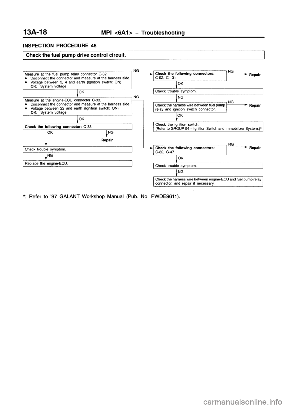 MITSUBISHI GALANT 1999 8.G Manual PDF MITSUBISHI GALANT 1999 8.G Manual PDF