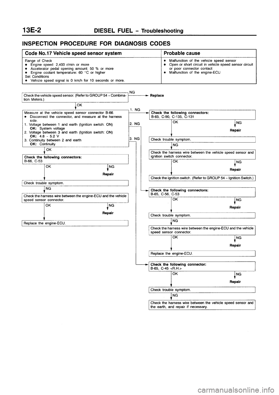 MITSUBISHI GALANT 1999 8.G Manual PDF MITSUBISHI GALANT 1999 8.G Manual PDF