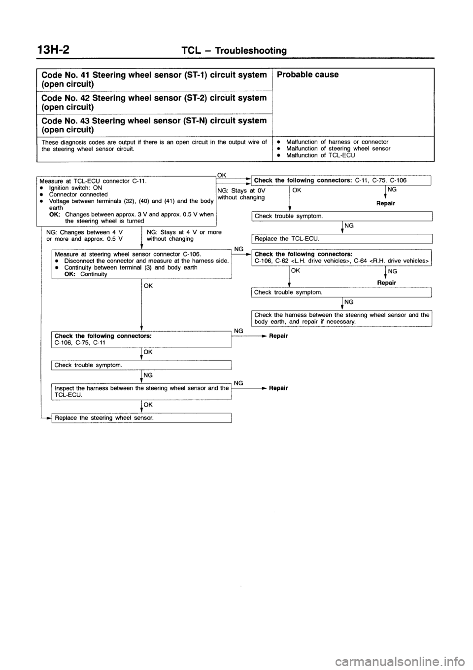 MITSUBISHI GALANT 1999 8.G Manual PDF MITSUBISHI GALANT 1999 8.G Manual PDF