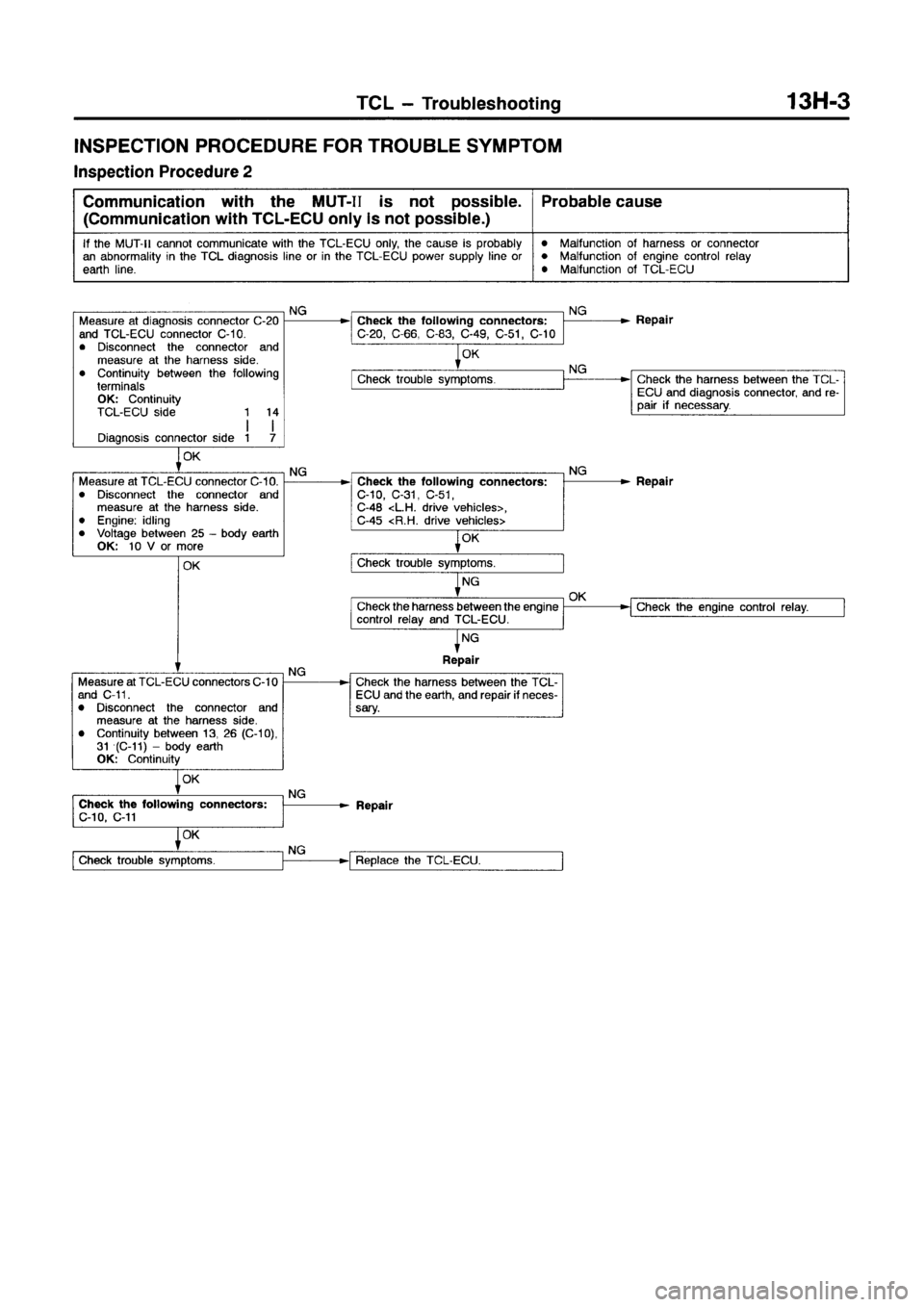 MITSUBISHI GALANT 1999 8.G Manual PDF MITSUBISHI GALANT 1999 8.G Manual PDF