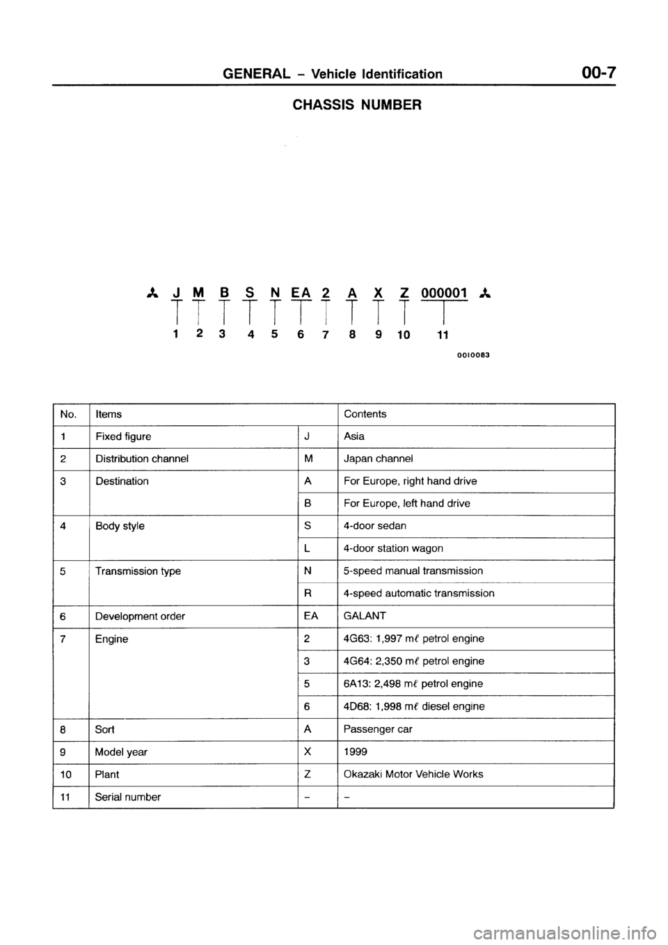 MITSUBISHI GALANT 1999 8.G Workshop Manual 