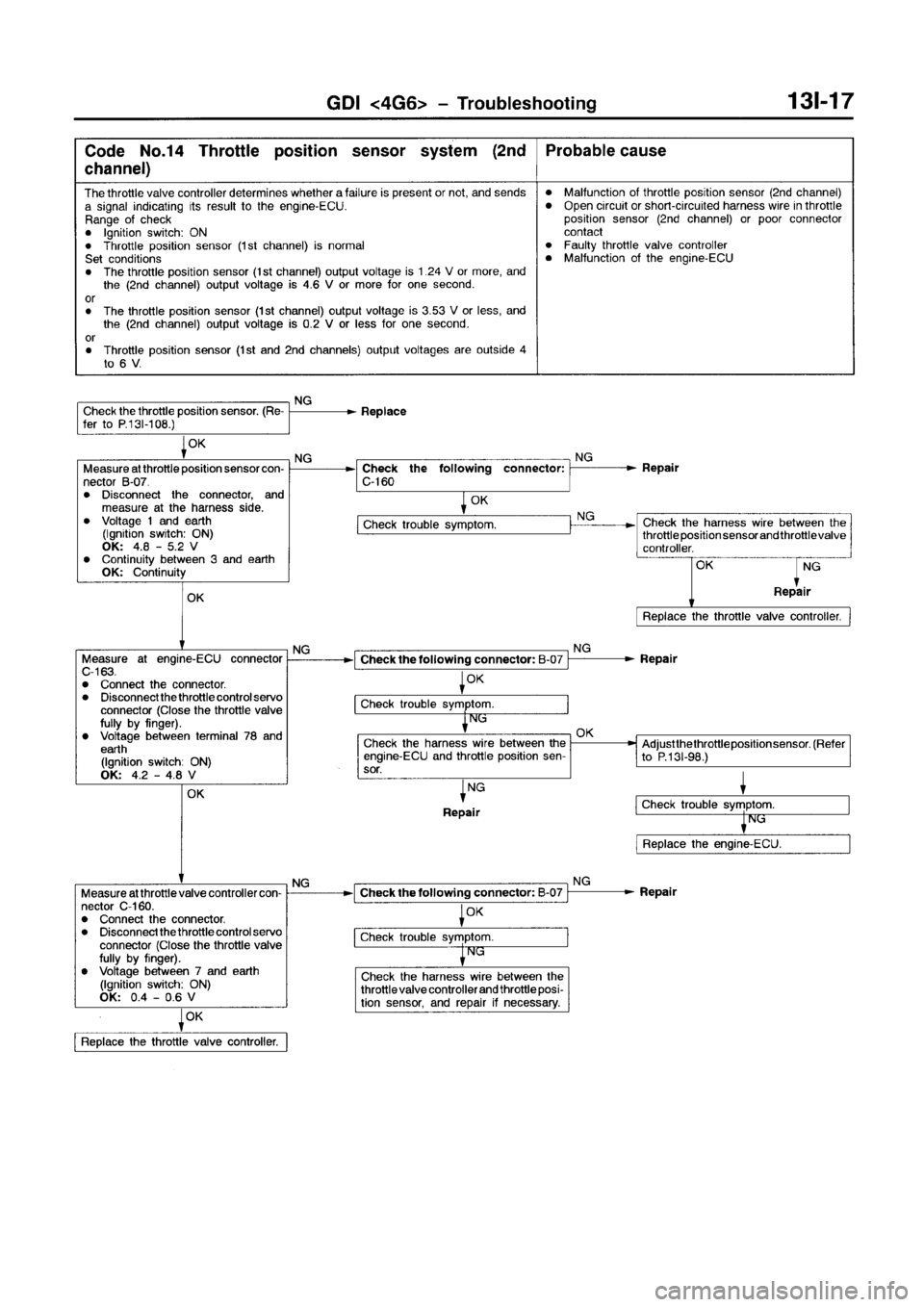 MITSUBISHI GALANT 1999 8.G Owners Manual MITSUBISHI GALANT 1999 8.G Owners Manual