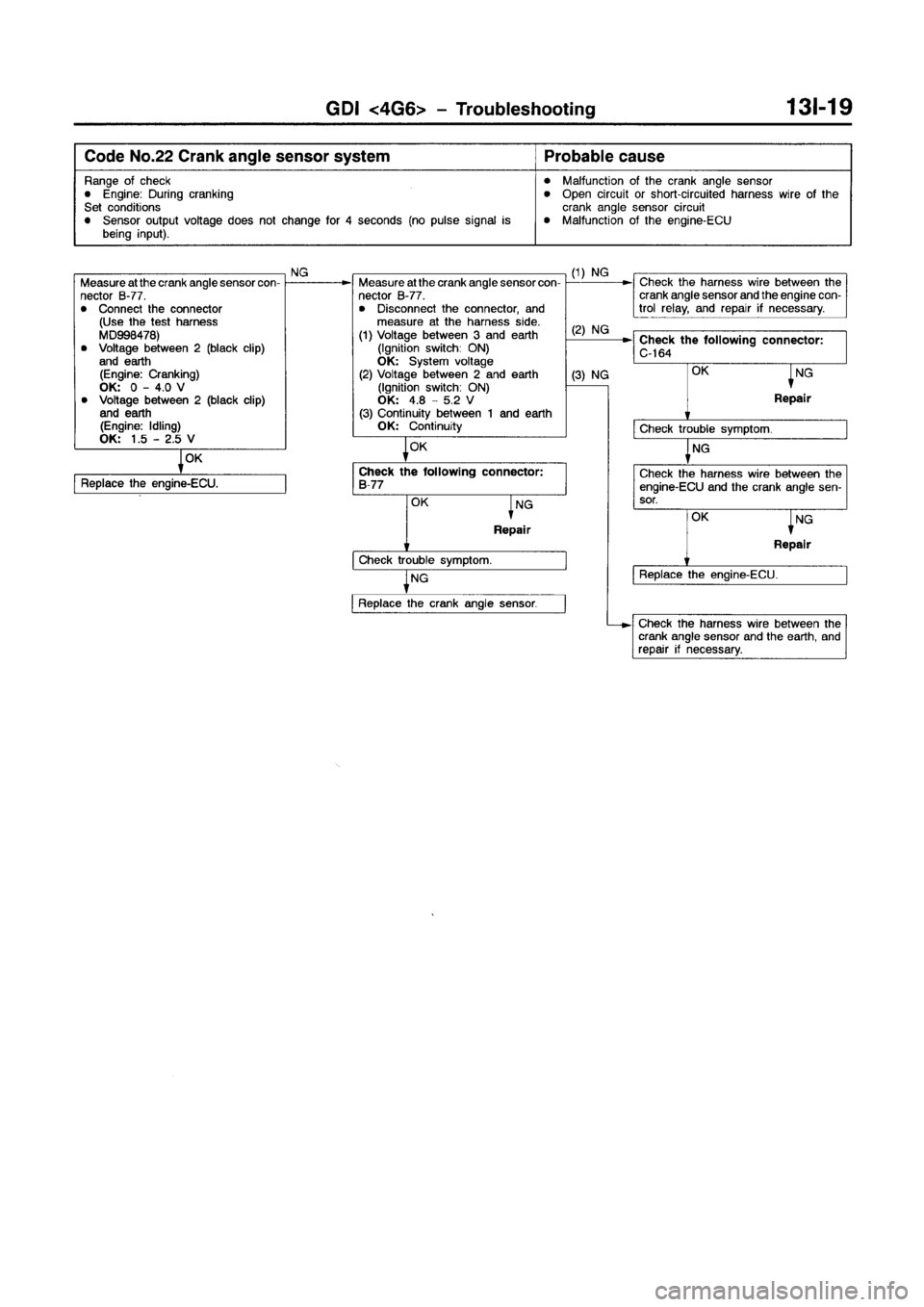 MITSUBISHI GALANT 1999 8.G Owners Manual MITSUBISHI GALANT 1999 8.G Owners Manual
