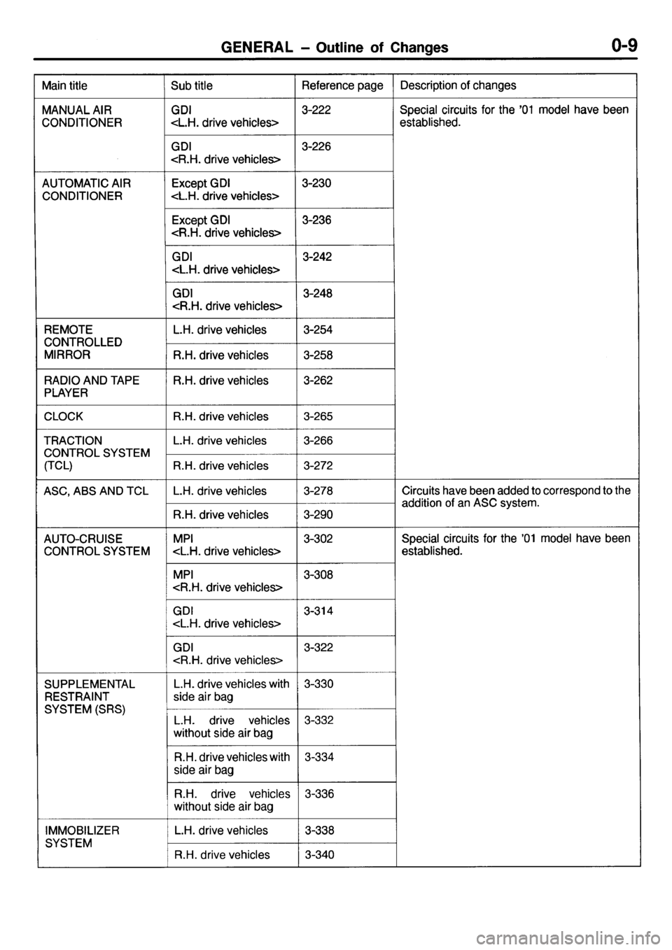 MITSUBISHI GALANT 2001 8.G Electrical Wiring Diagram User Guide 