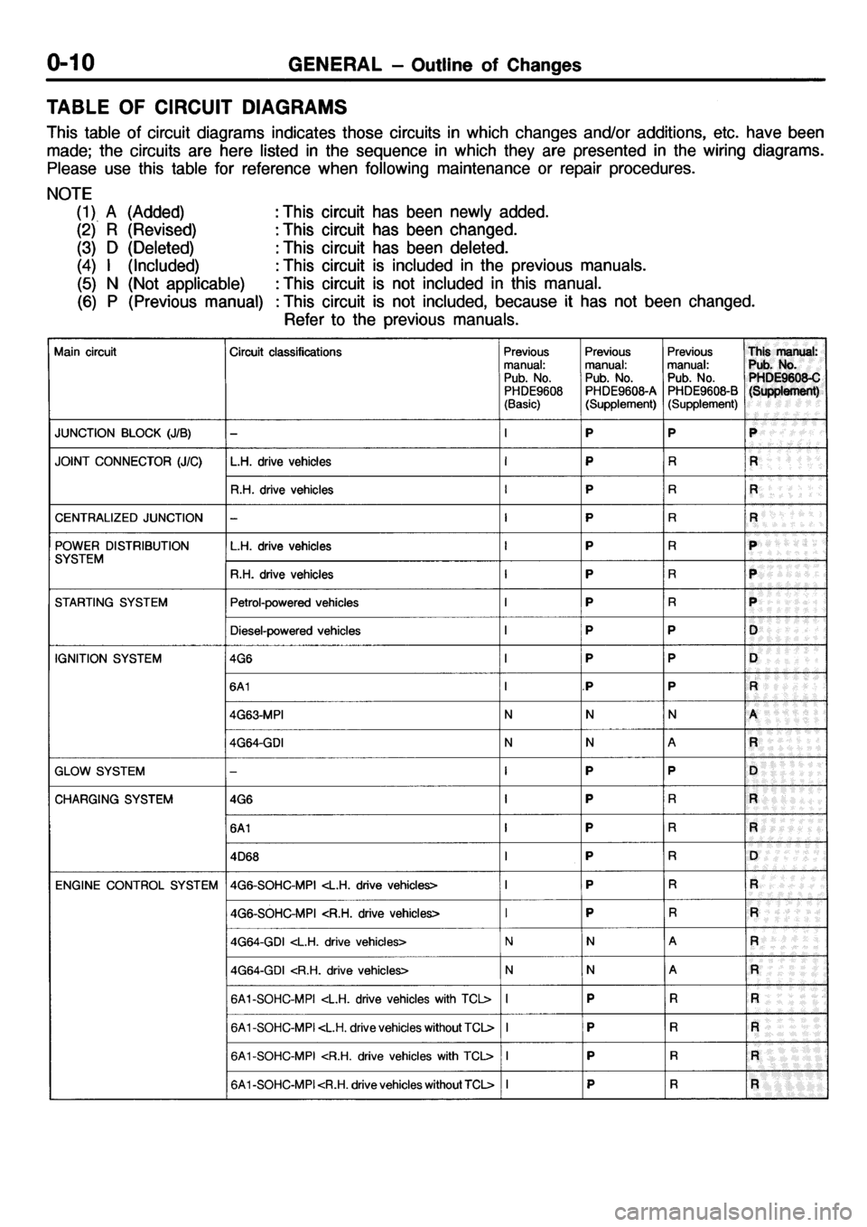 MITSUBISHI GALANT 2001 8.G Electrical Wiring Diagram User Guide 