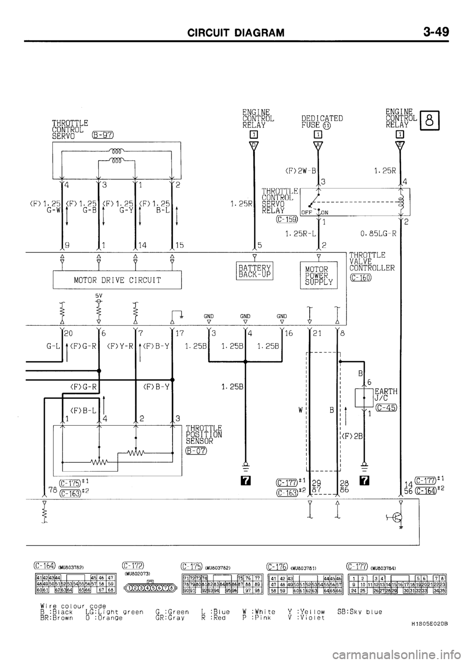 MITSUBISHI GALANT 2001 8.G Electrical Wiring Diagram Workshop Manual 