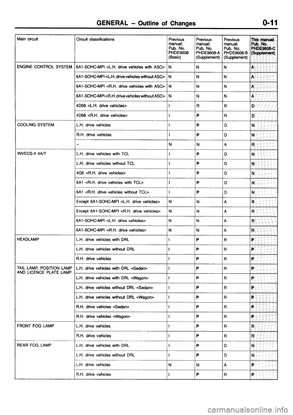 MITSUBISHI GALANT 2001 8.G Electrical Wiring Diagram User Guide 