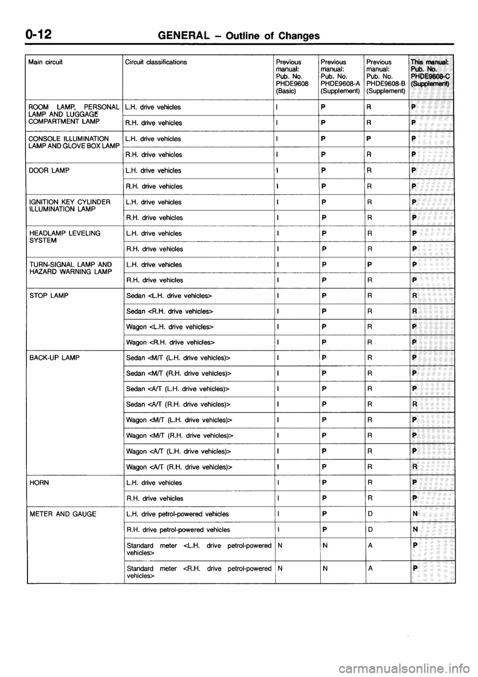 MITSUBISHI GALANT 2001 8.G Electrical Wiring Diagram User Guide 