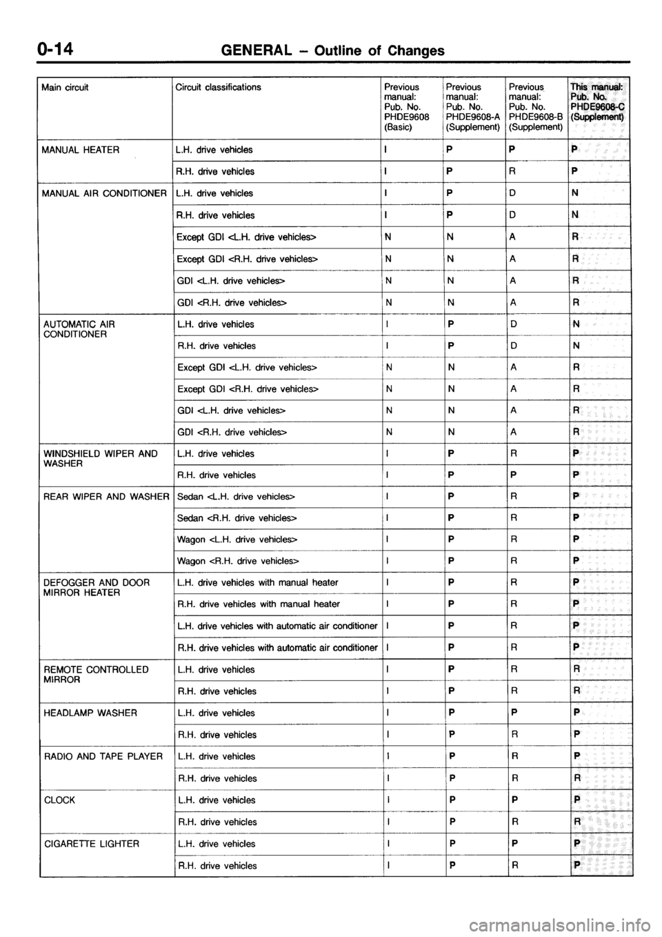 MITSUBISHI GALANT 2001 8.G Electrical Wiring Diagram User Guide 