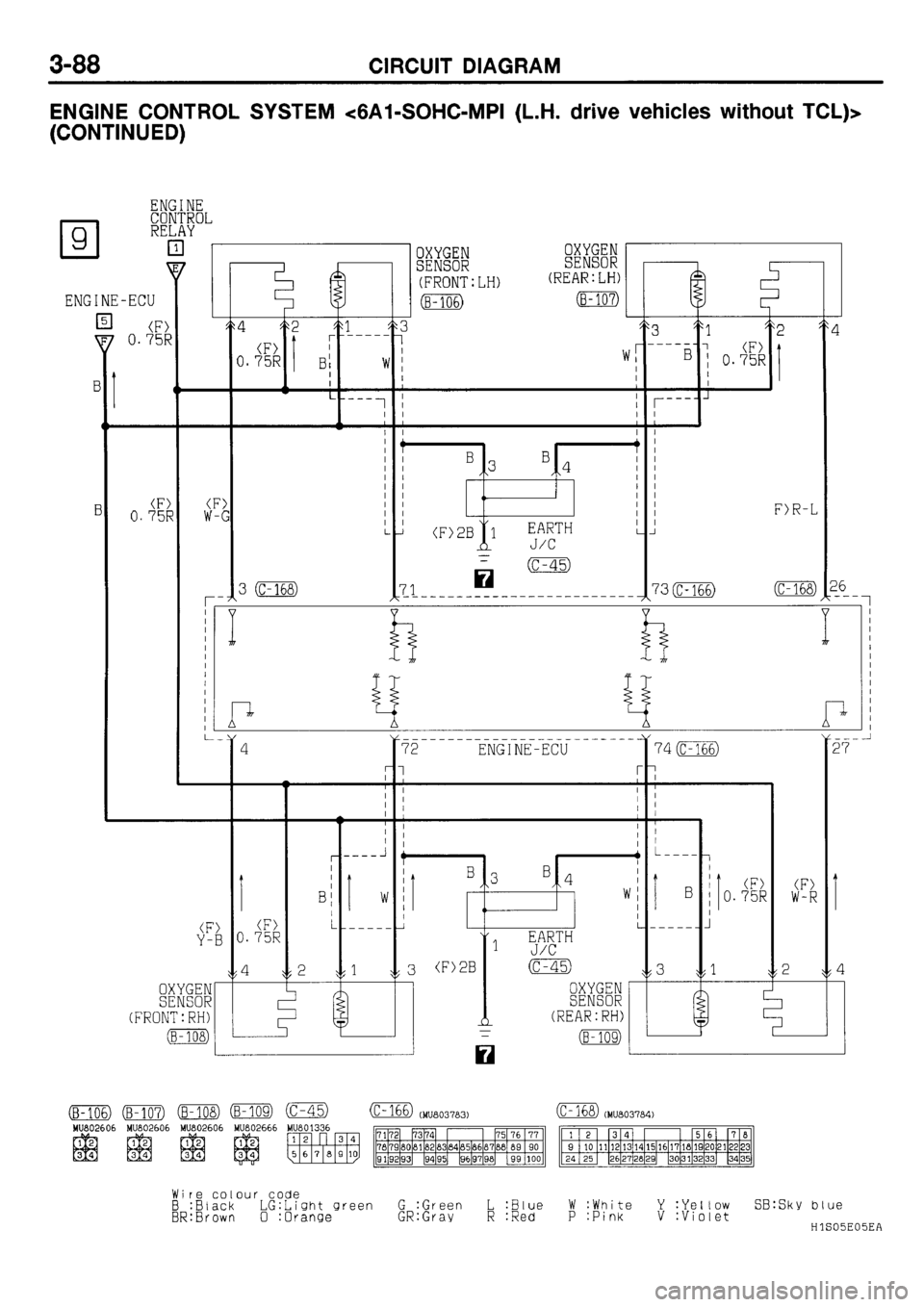 MITSUBISHI GALANT 2001 8.G Electrical Wiring Diagram Workshop Manual 