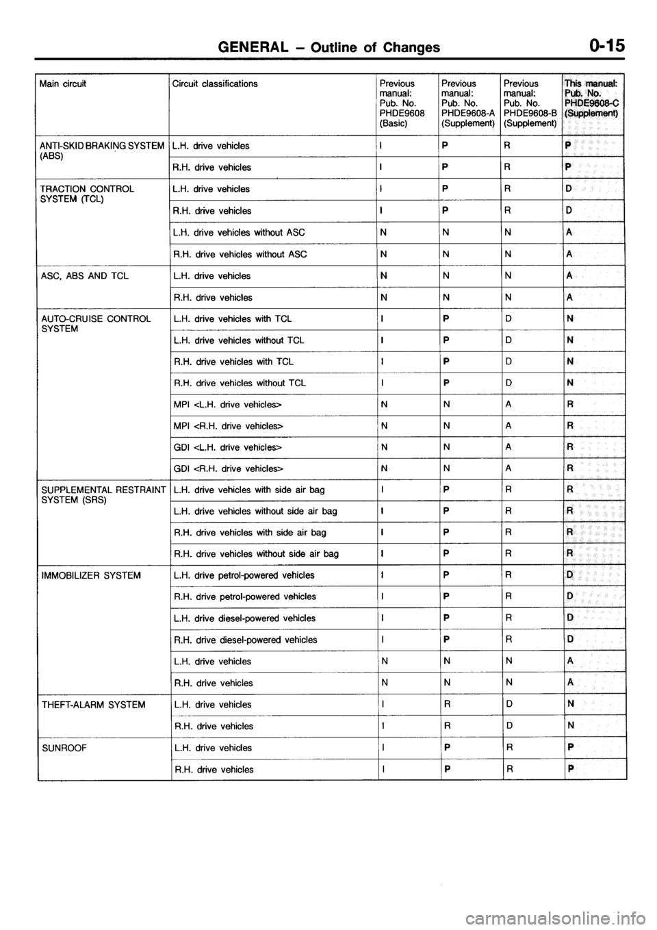 MITSUBISHI GALANT 2001 8.G Electrical Wiring Diagram User Guide 