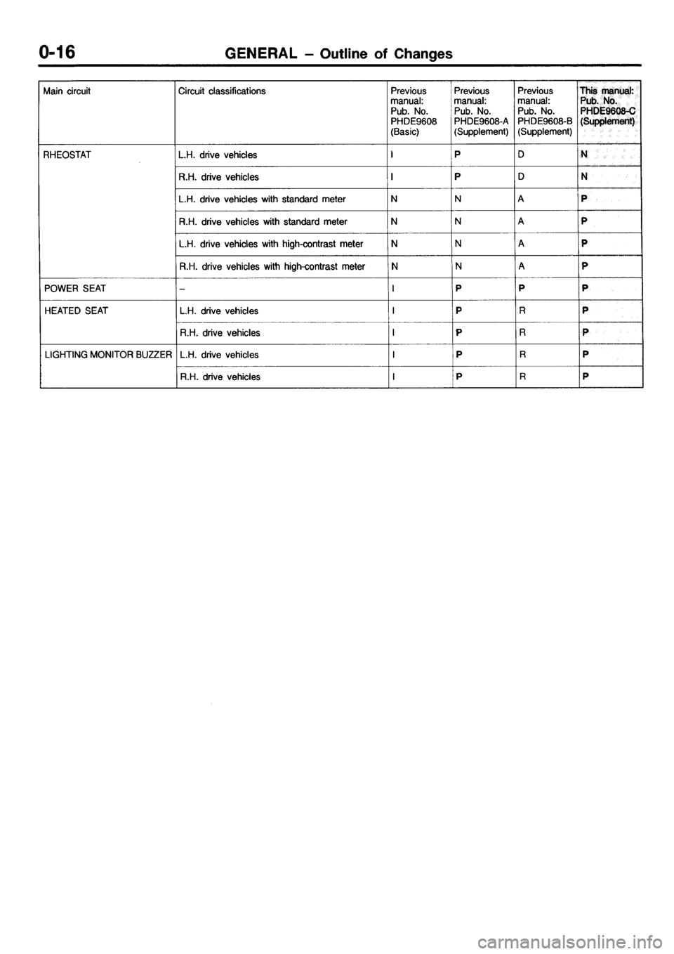 MITSUBISHI GALANT 2001 8.G Electrical Wiring Diagram User Guide 