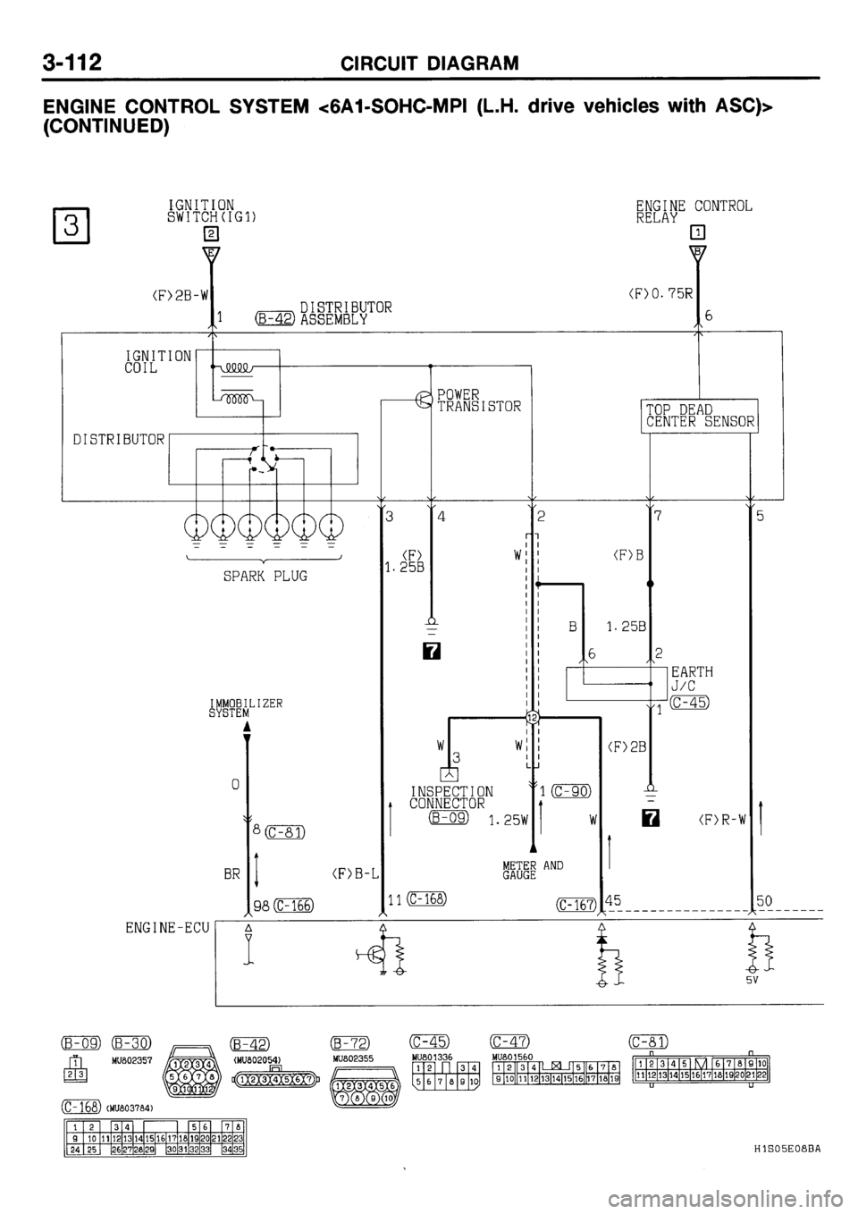 MITSUBISHI GALANT 2001 8.G Electrical Wiring Diagram Workshop Manual 