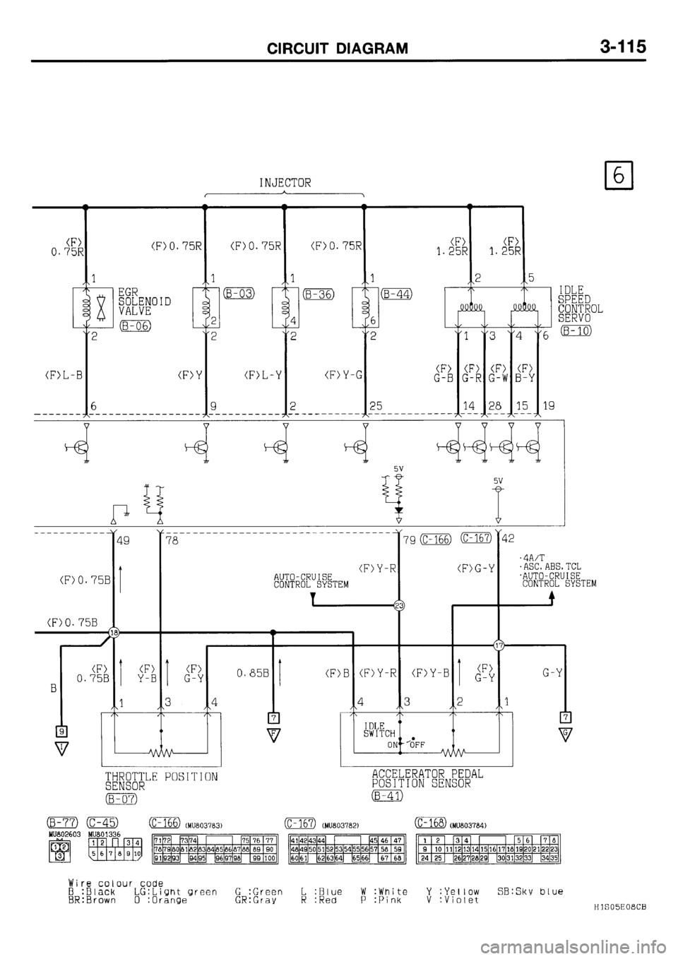 MITSUBISHI GALANT 2001 8.G Electrical Wiring Diagram Workshop Manual 