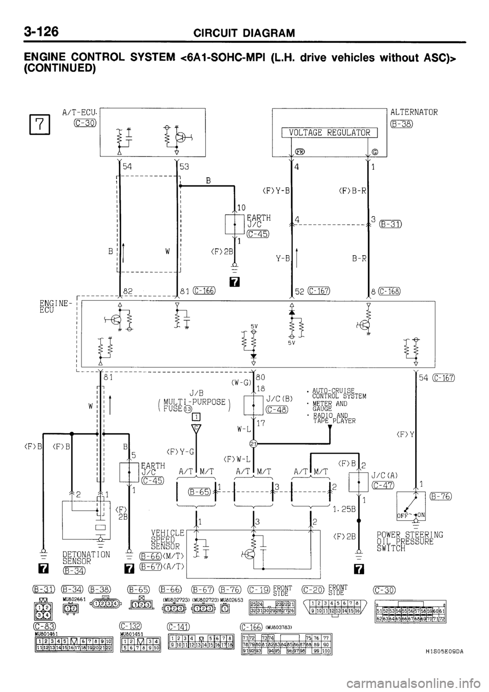 MITSUBISHI GALANT 2001 8.G Electrical Wiring Diagram Workshop Manual 