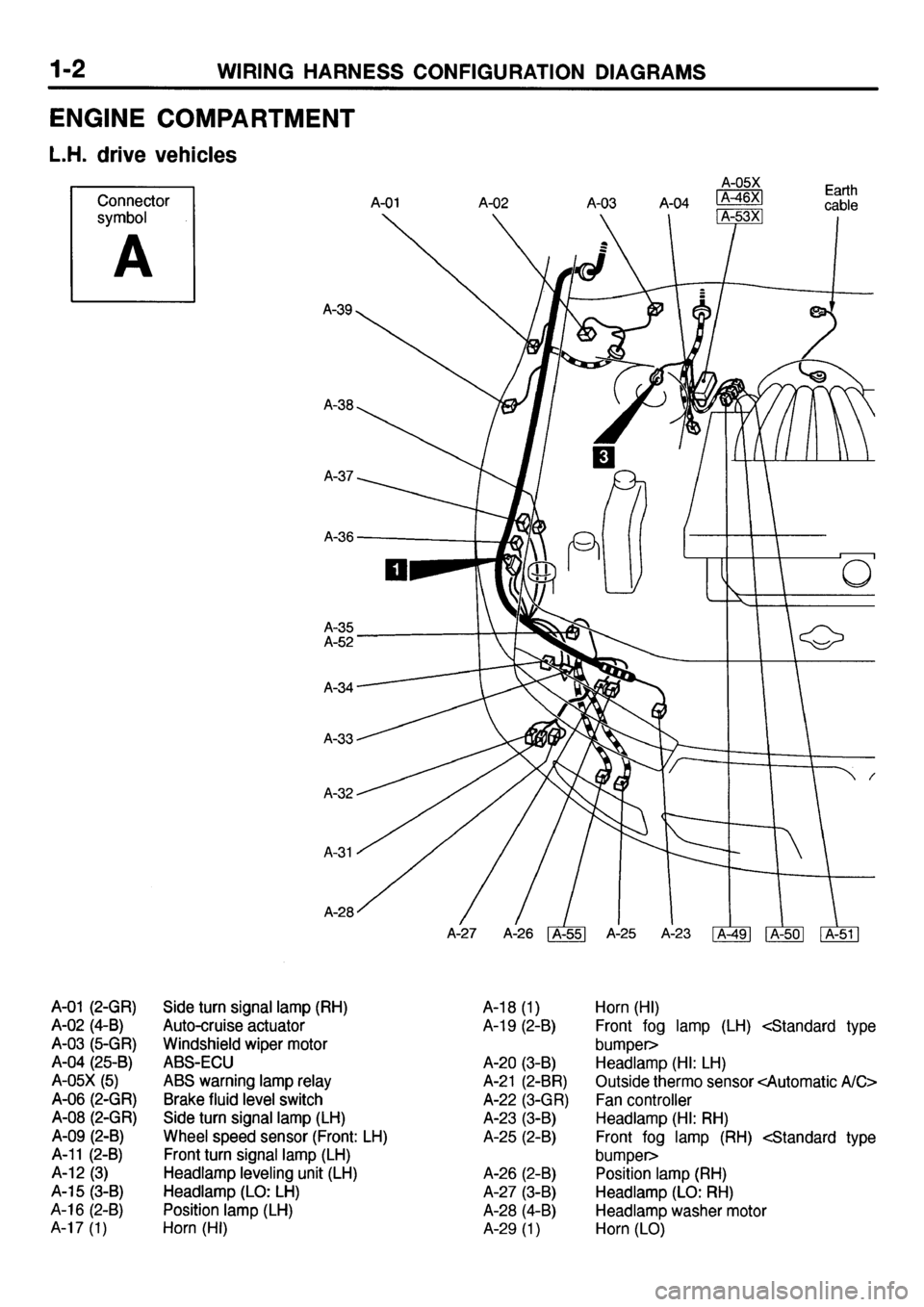 MITSUBISHI GALANT 2001 8.G Electrical Wiring Diagram User Guide MITSUBISHI GALANT 2001 8.G Electrical Wiring Diagram User Guide