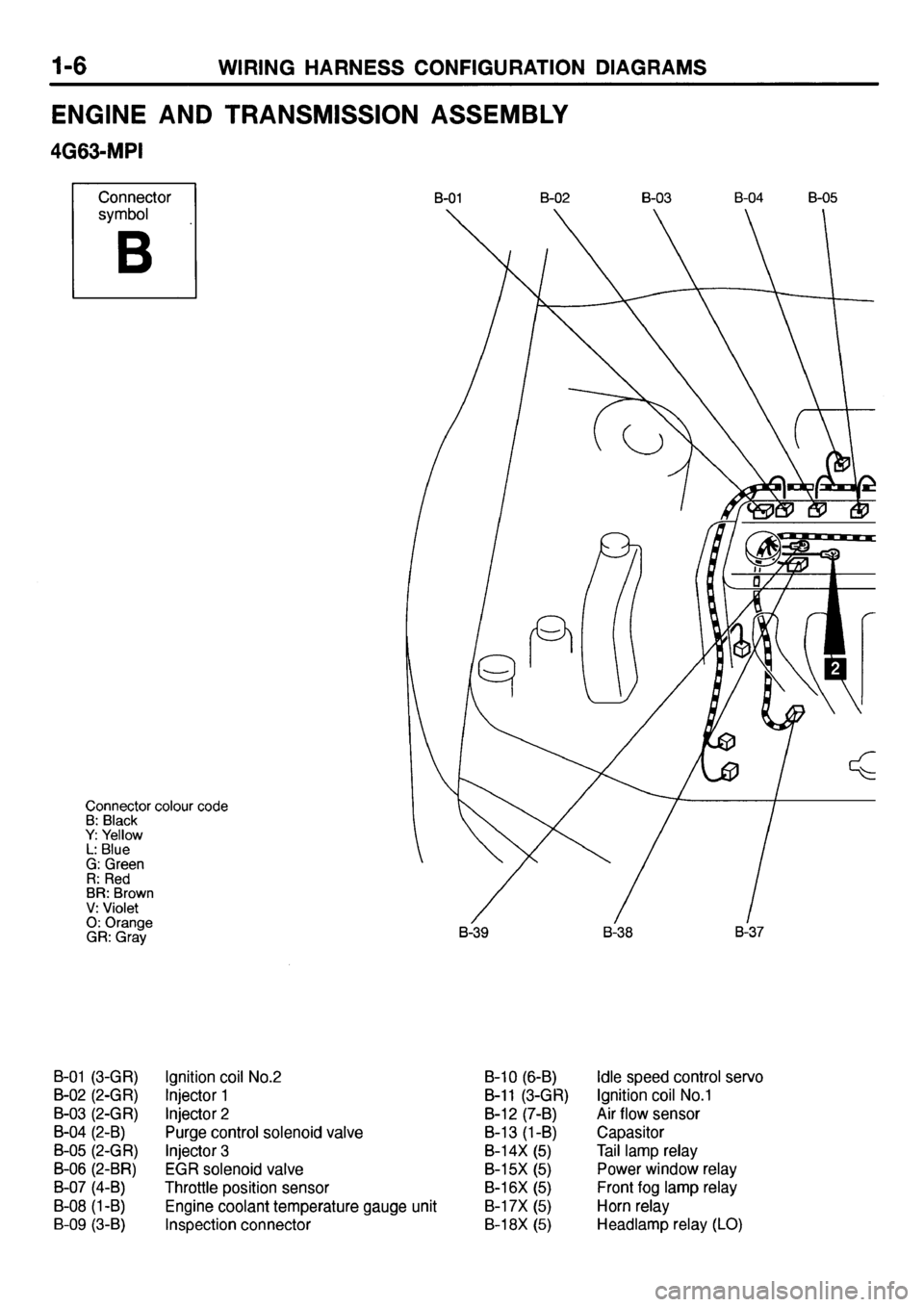 MITSUBISHI GALANT 2001 8.G Electrical Wiring Diagram Owners Manual 