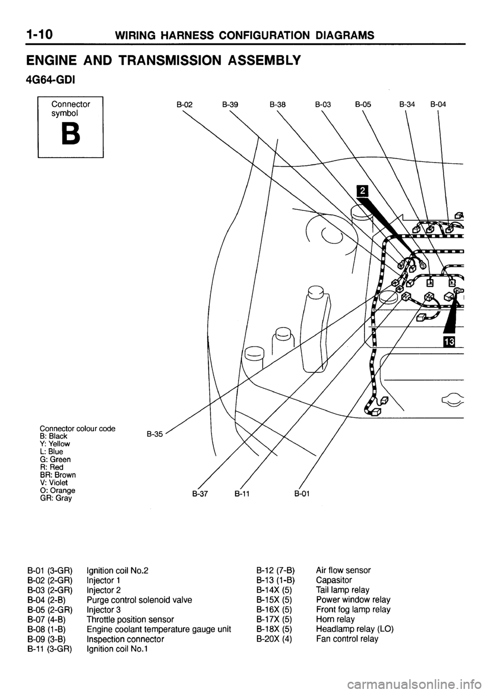 MITSUBISHI GALANT 2001 8.G Electrical Wiring Diagram Owners Manual 