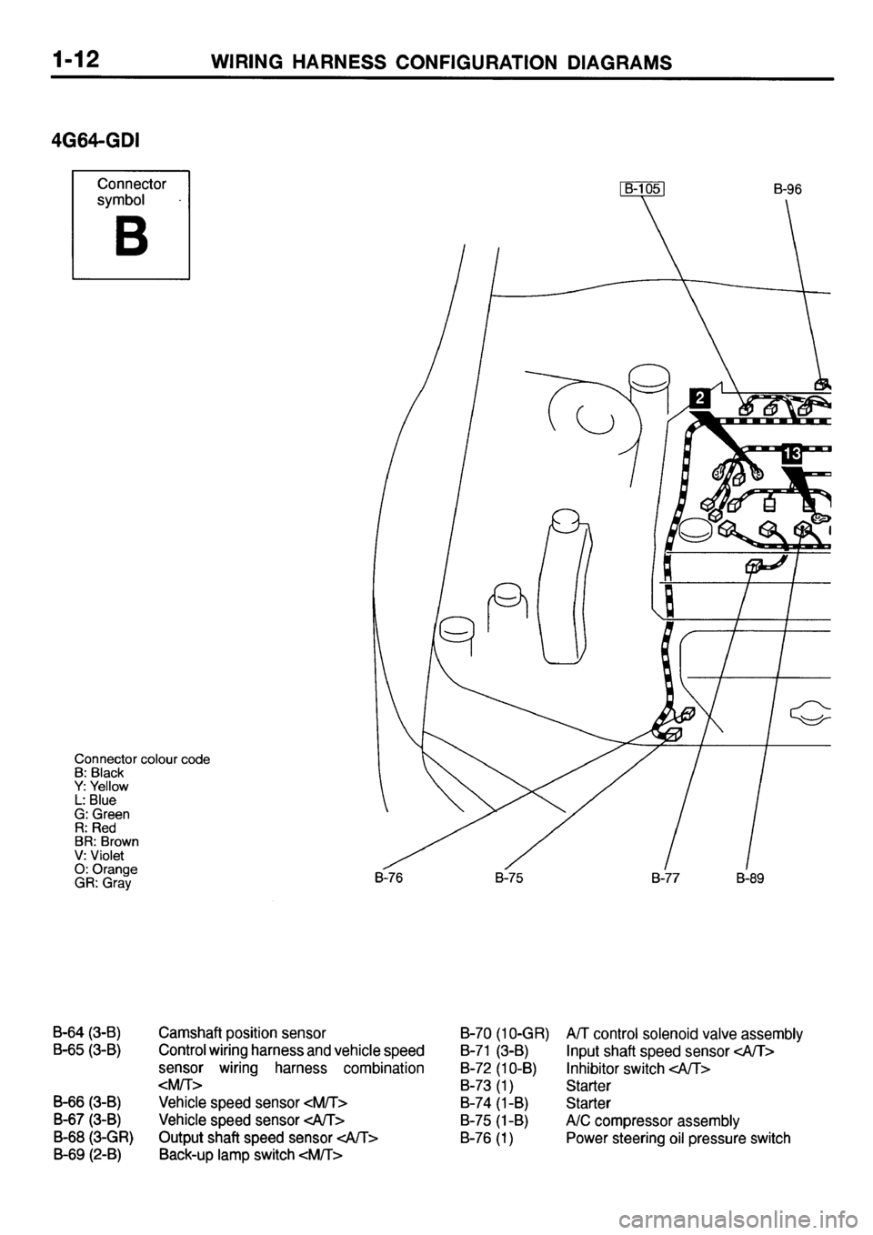 MITSUBISHI GALANT 2001 8.G Electrical Wiring Diagram Owners Manual 