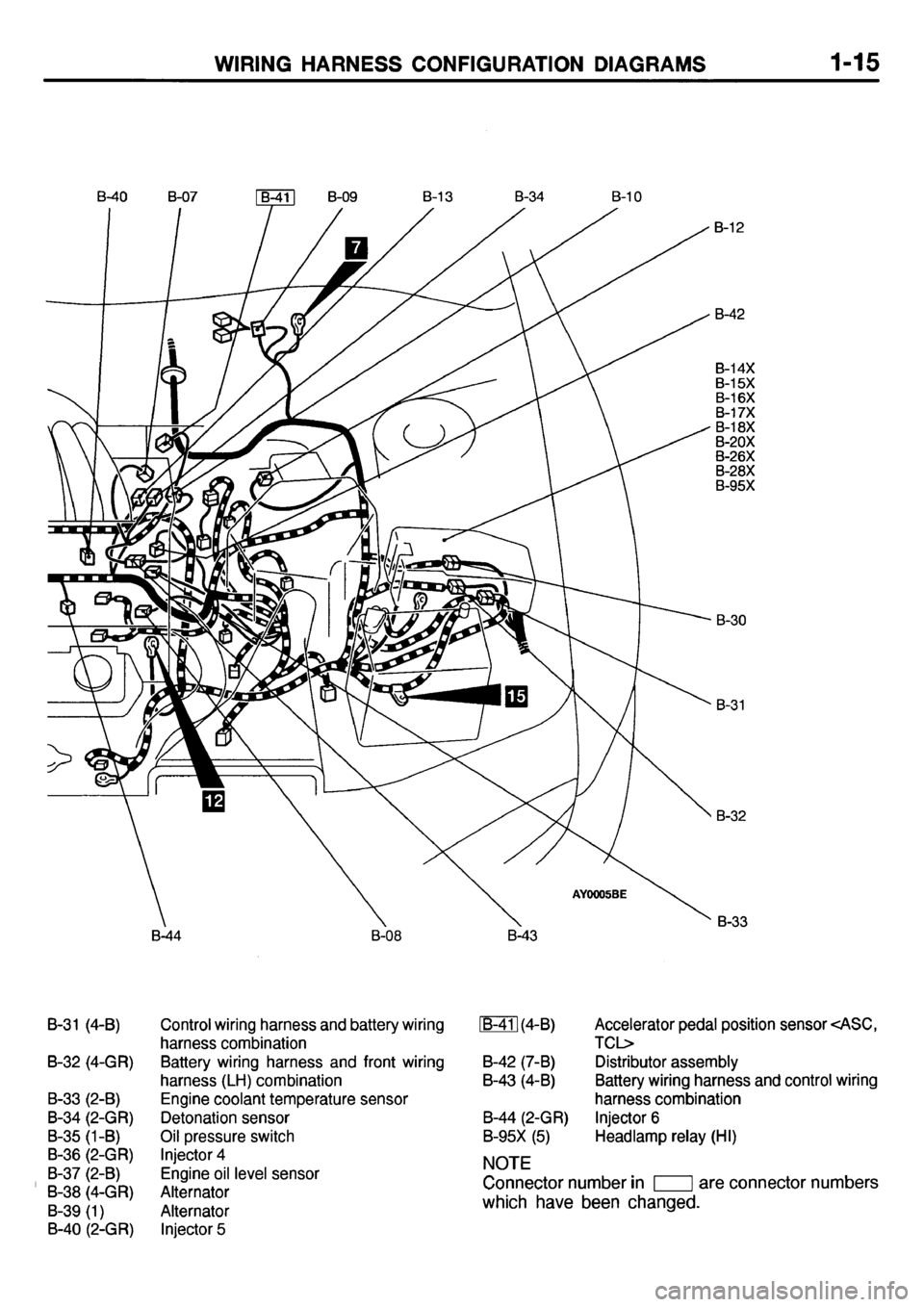 MITSUBISHI GALANT 2001 8.G Electrical Wiring Diagram Owners Guide 