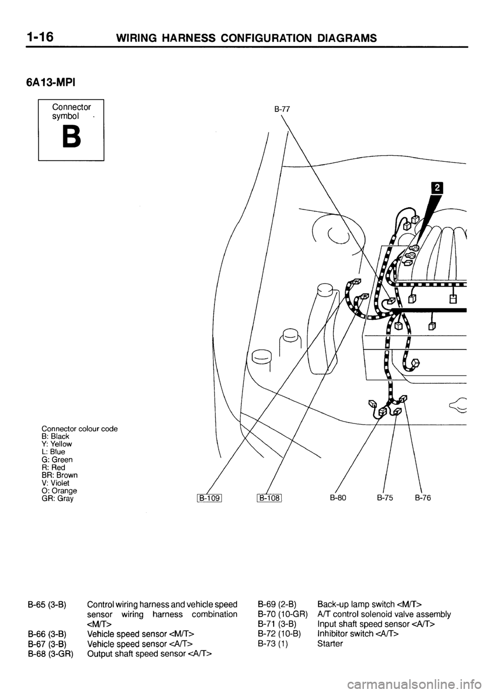 MITSUBISHI GALANT 2001 8.G Electrical Wiring Diagram Owners Guide 