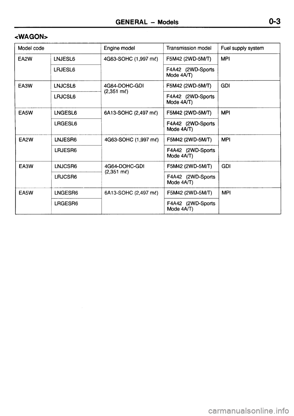 MITSUBISHI GALANT 2001 8.G Electrical Wiring Diagram Workshop Manual 