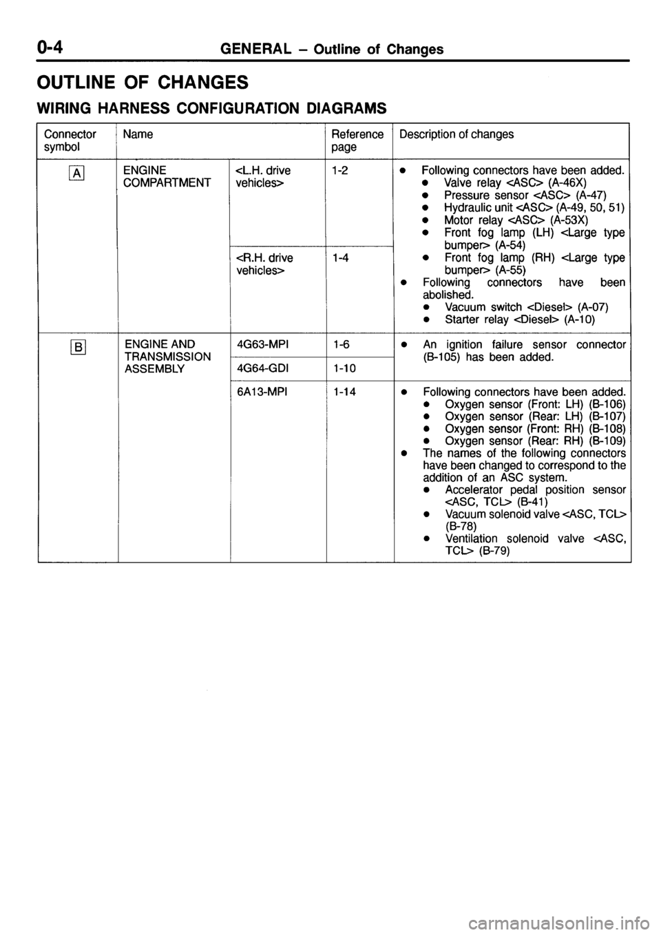 MITSUBISHI GALANT 2001 8.G Electrical Wiring Diagram Workshop Manual 