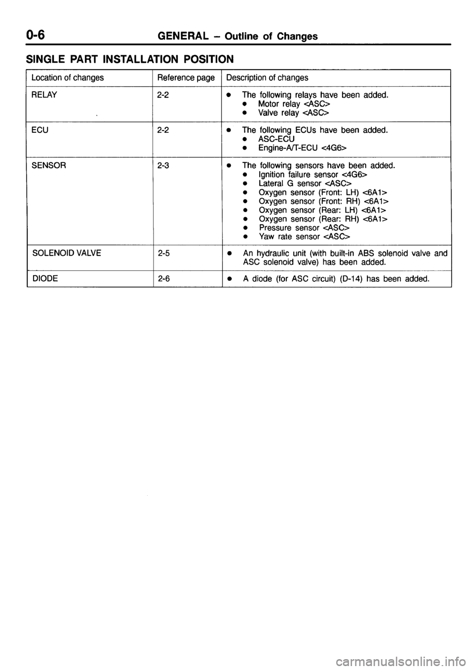 MITSUBISHI GALANT 2001 8.G Electrical Wiring Diagram Workshop Manual 