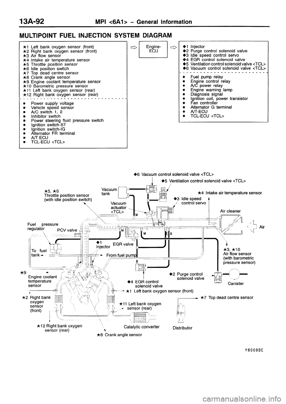 MITSUBISHI GALANT 2001 8.G Workshop Manual 
