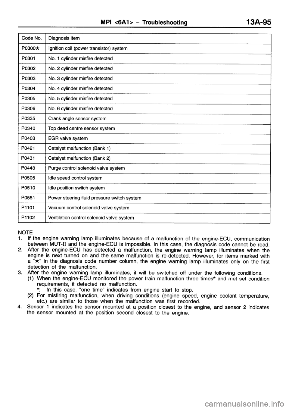 MITSUBISHI GALANT 2001 8.G Workshop Manual 