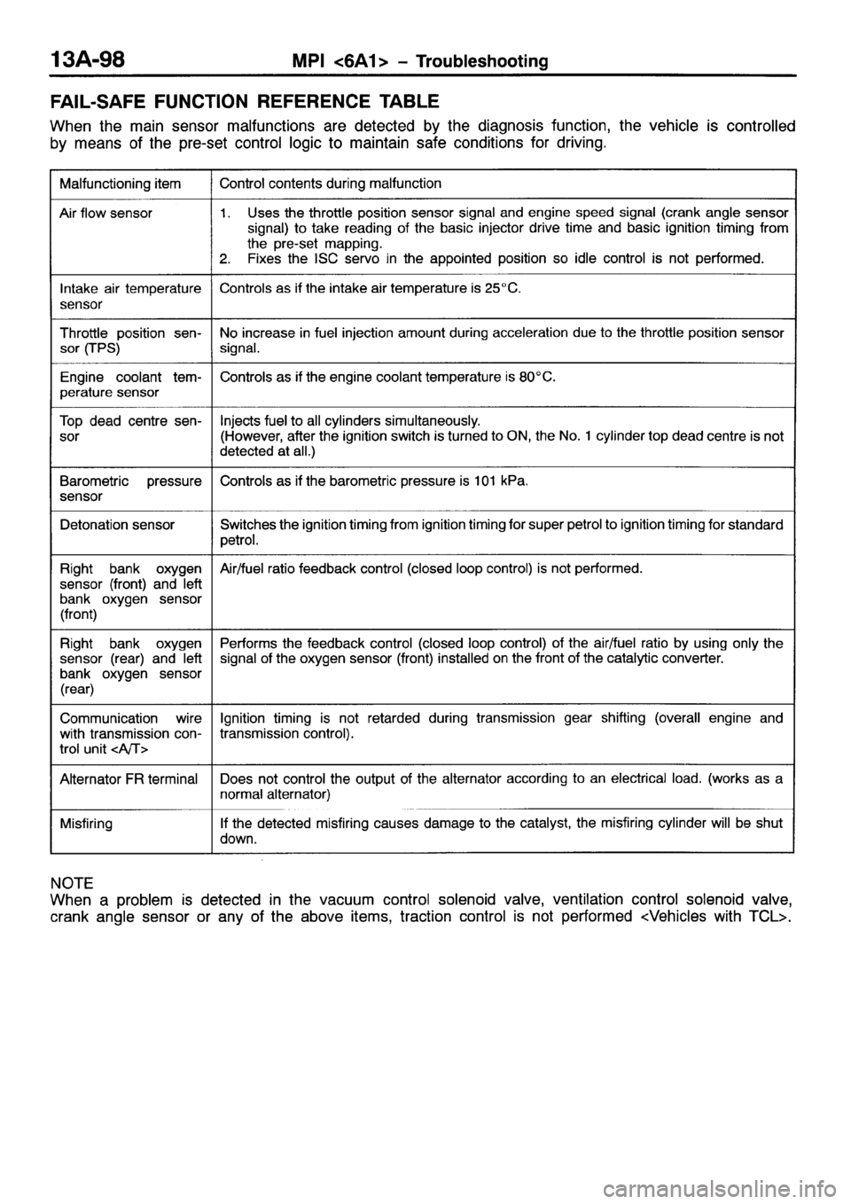 MITSUBISHI GALANT 2001 8.G Workshop Manual 