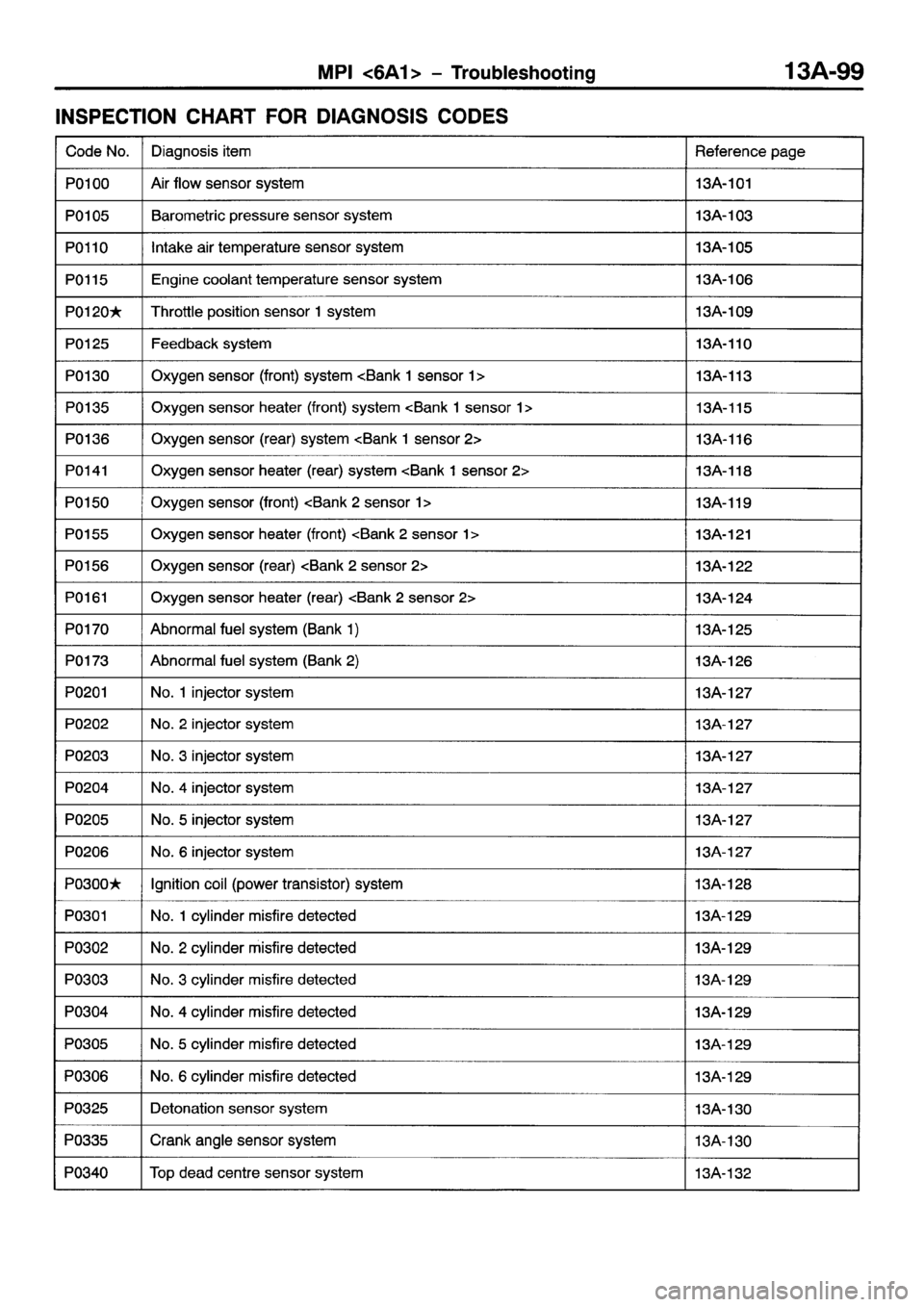 MITSUBISHI GALANT 2001 8.G Workshop Manual 