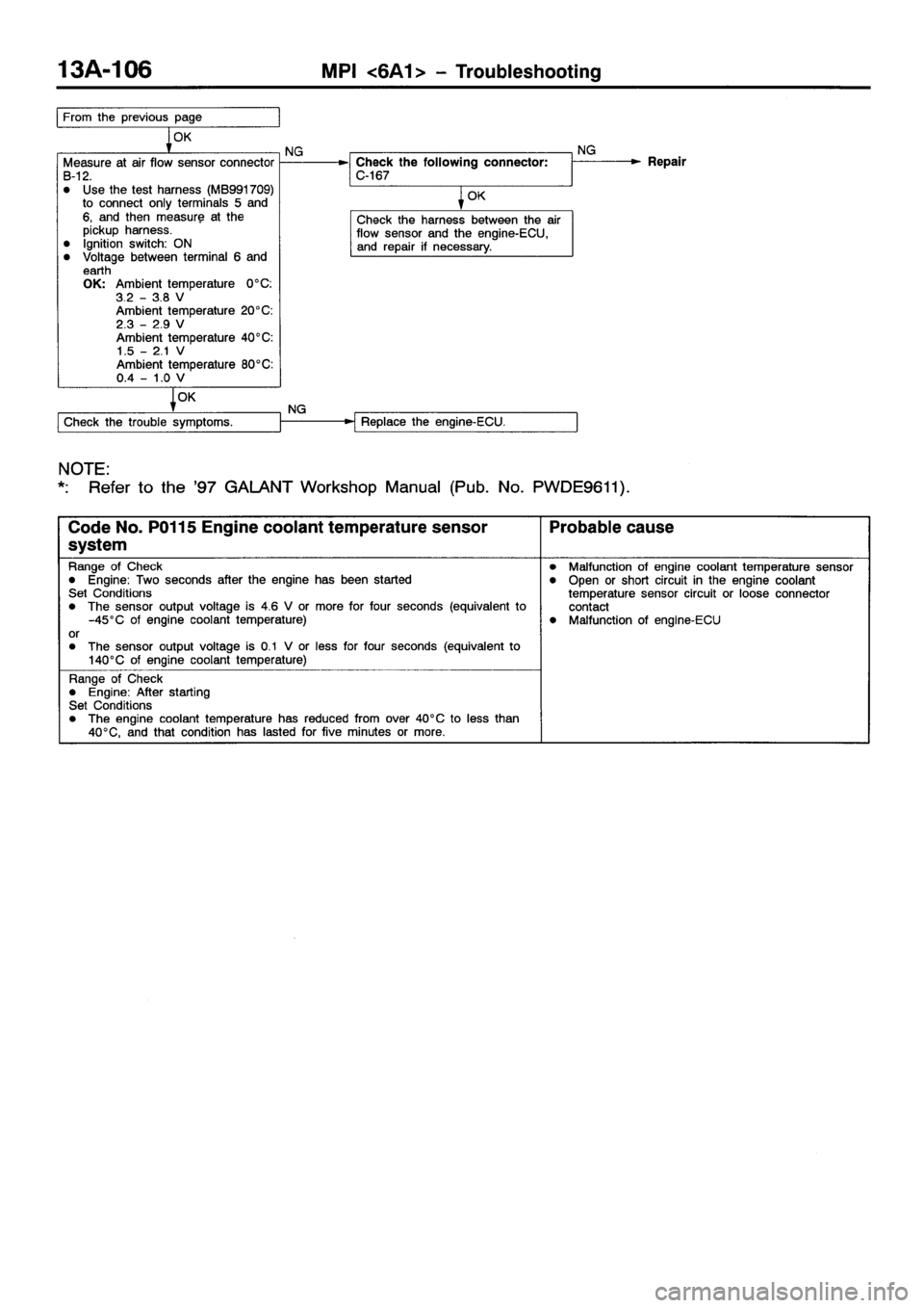 MITSUBISHI GALANT 2001 8.G Workshop Manual 