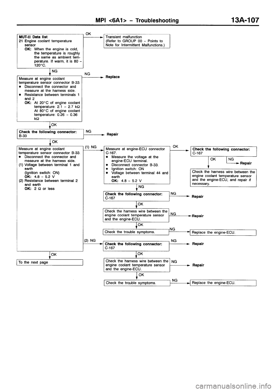 MITSUBISHI GALANT 2001 8.G Workshop Manual 