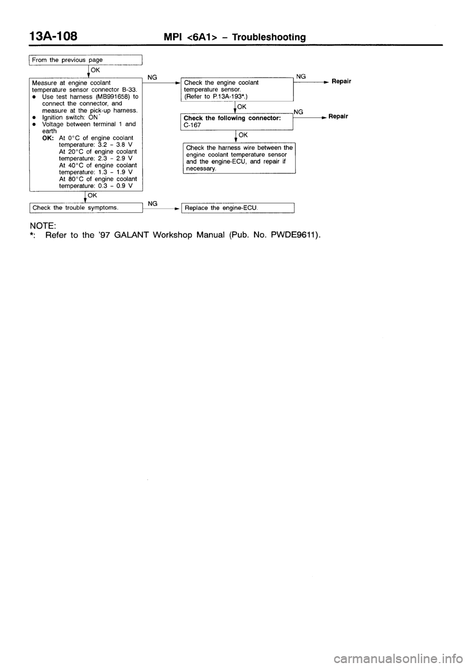 MITSUBISHI GALANT 2001 8.G Workshop Manual 