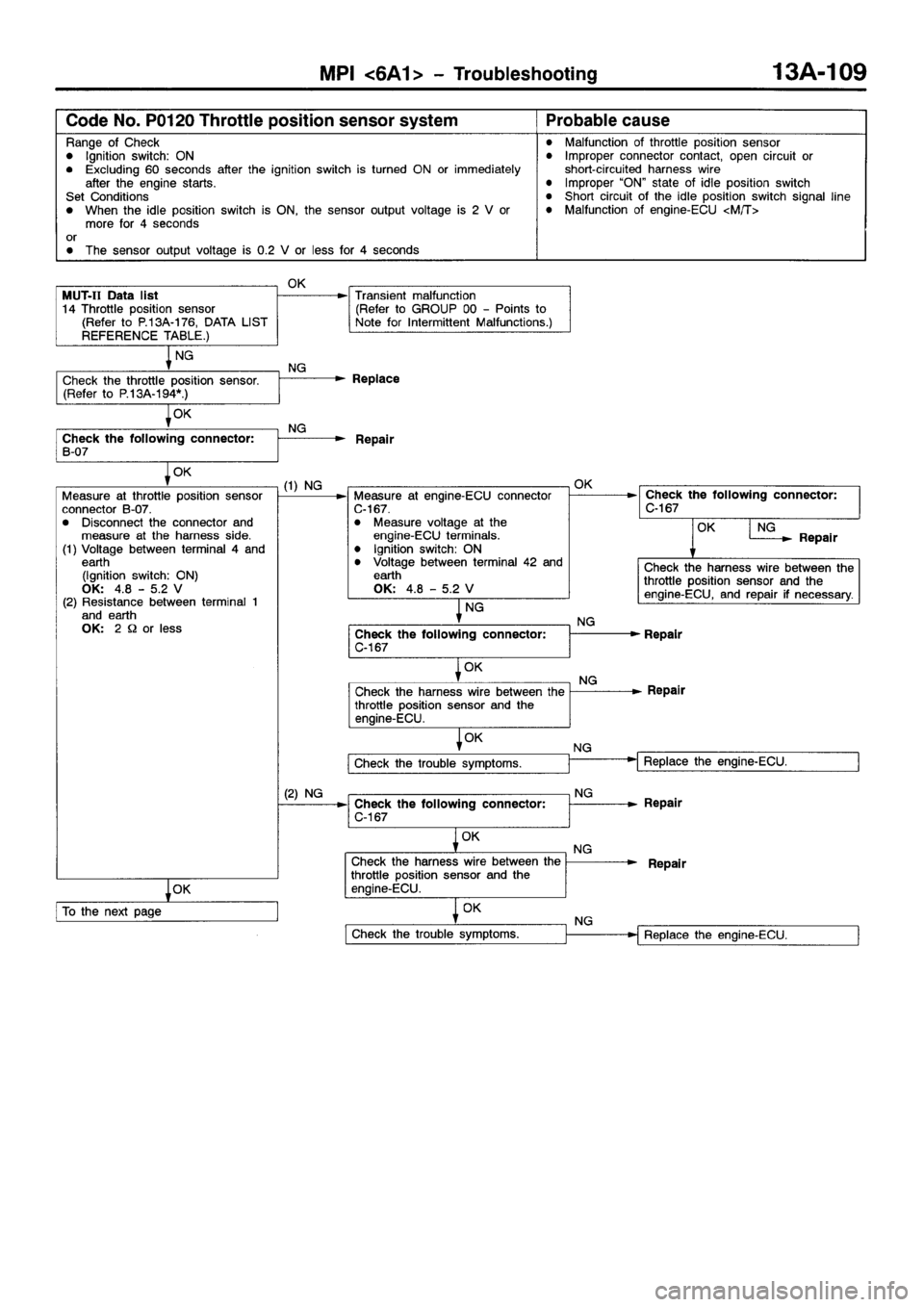 MITSUBISHI GALANT 2001 8.G Workshop Manual 