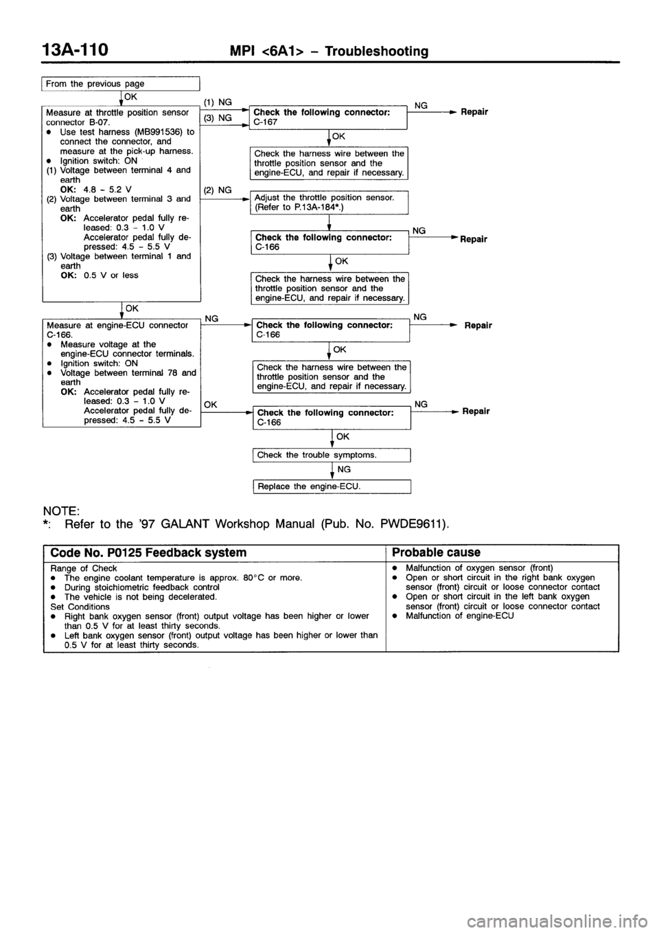 MITSUBISHI GALANT 2001 8.G Workshop Manual 