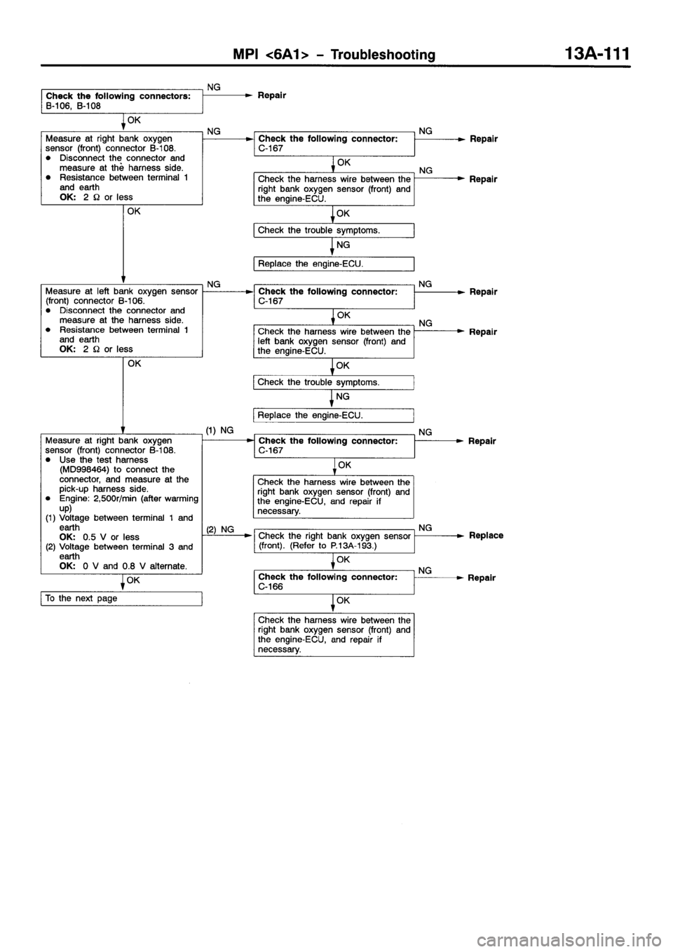 MITSUBISHI GALANT 2001 8.G Workshop Manual 
