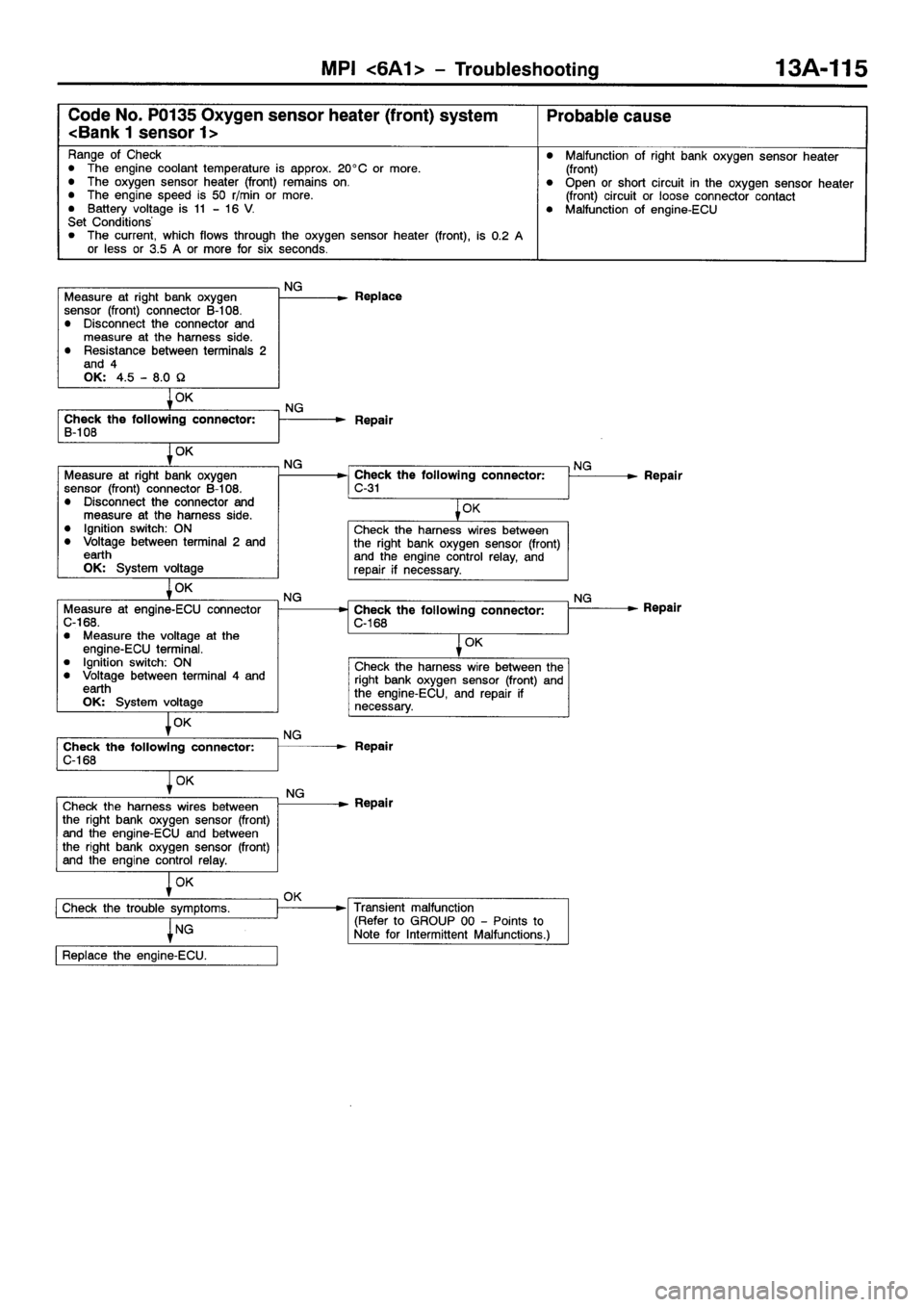 MITSUBISHI GALANT 2001 8.G Workshop Manual 