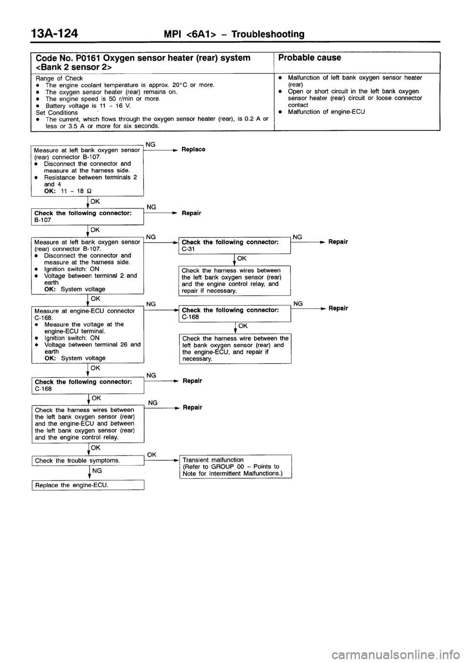 MITSUBISHI GALANT 2001 8.G Workshop Manual 