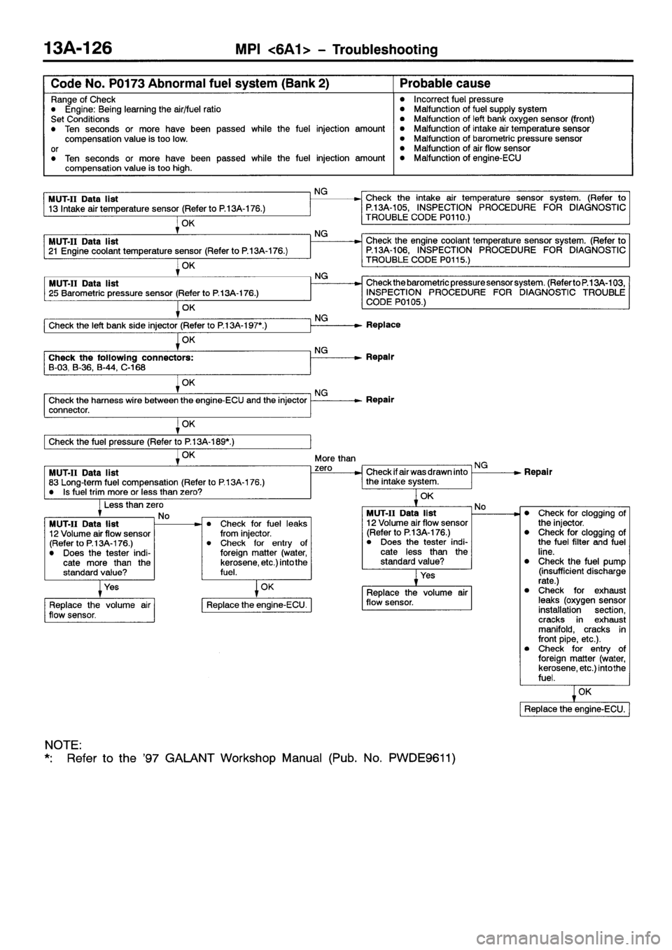 MITSUBISHI GALANT 2001 8.G Workshop Manual 